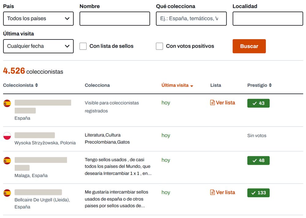 Directorio de coleccionistas de sellos con los filtros de país, qué colecciona, localidad, última visita, con lista de sellos y con votos positivos.