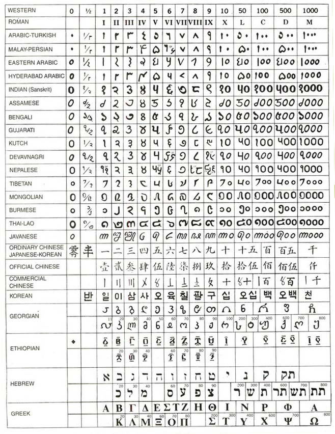 grafias numéricas de sellos